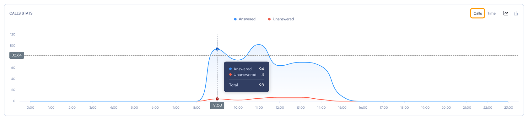 dashboard chart calls.png