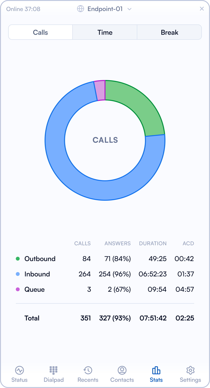 Stats - Calls.png